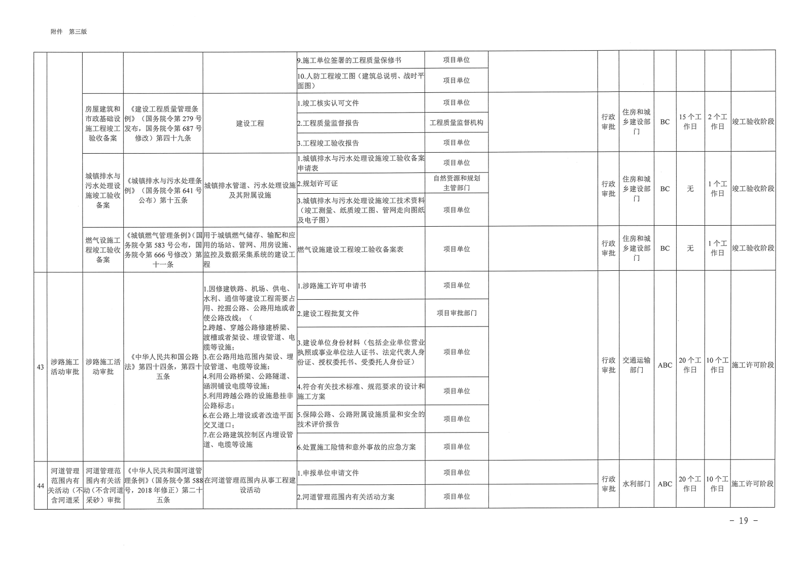 三門峽市,工程,建設(shè)項(xiàng)目,審批,全,流程,事項(xiàng), . 三門峽市工程建設(shè)項(xiàng)目審批全流程事項(xiàng)清單