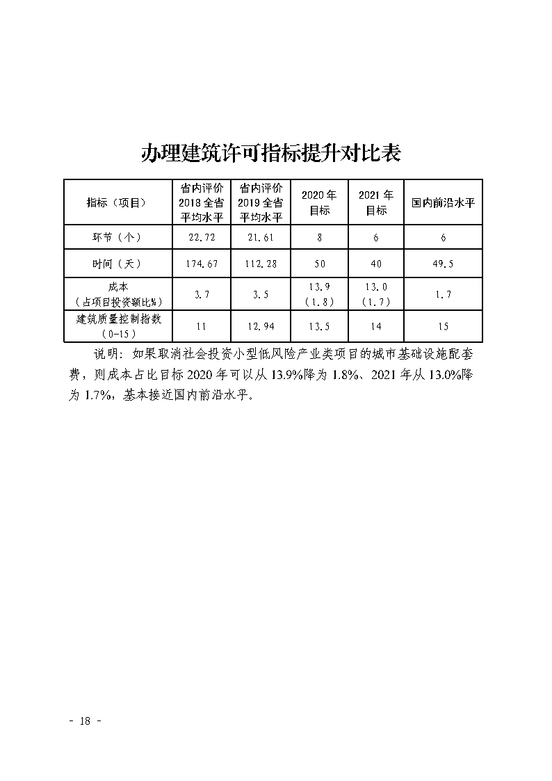 三門峽市,社會,投資,小型,低,風(fēng)險(xiǎn),產(chǎn)業(yè),類, . 三門峽市社會投資小型低風(fēng)險(xiǎn)產(chǎn)業(yè)類項(xiàng)目審批流程圖（試行）的通知