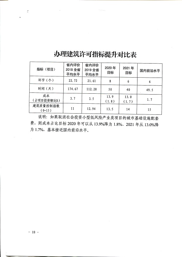 關(guān)于,印發(fā),《, . 關(guān)于印發(fā)《三門峽市辦理建筑許可提升專項行動方案》的通知