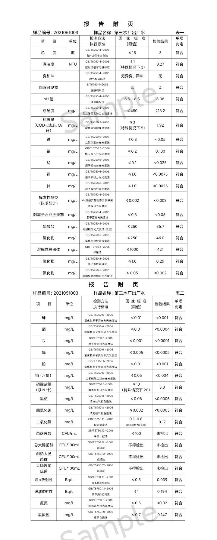 三門峽市,供水,集團(tuán),有限公司,出廠,水,水質(zhì), . 三門峽市供水集團(tuán)有限公司出廠水水質(zhì)信息（2021年05月）