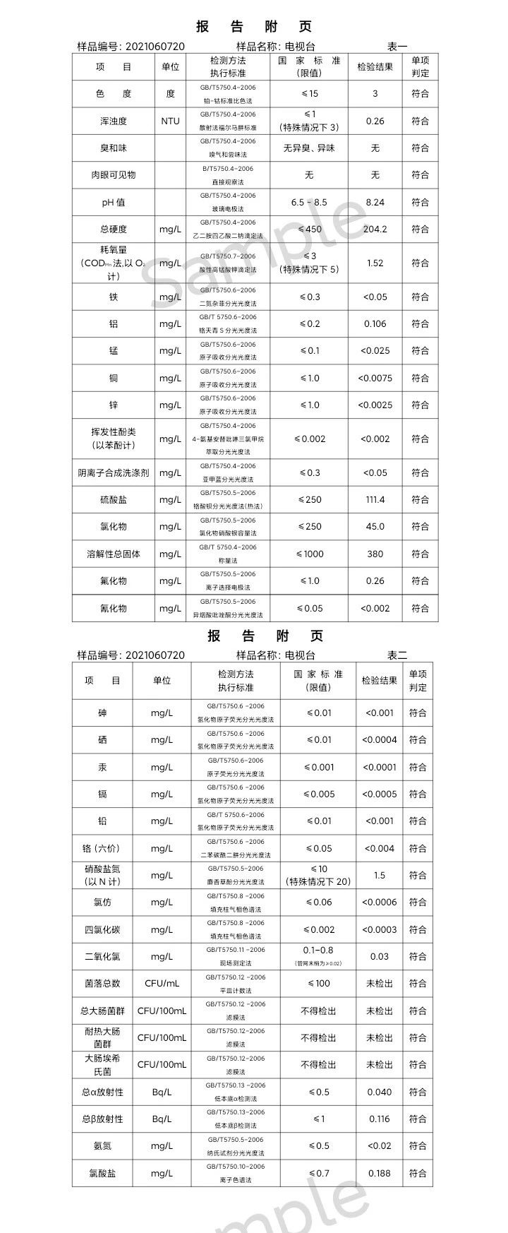 三門峽市,供水,集團,有限公司,出廠,水,水質, . 三門峽市供水集團有限公司出廠水水質信息（2021年06月）