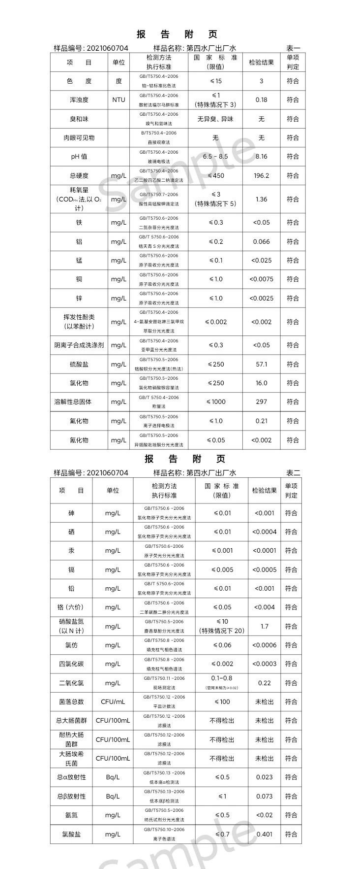 三門峽市,供水,集團,有限公司,出廠,水,水質, . 三門峽市供水集團有限公司出廠水水質信息（2021年06月）