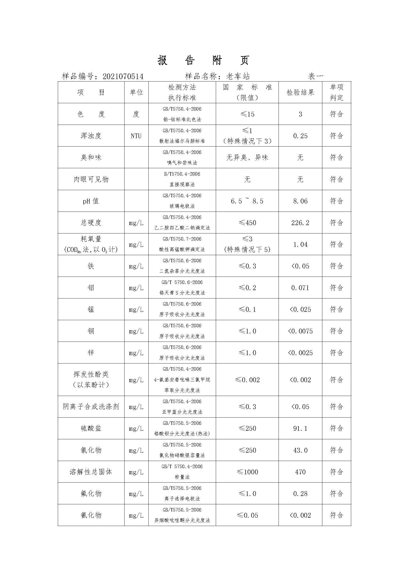 三門峽市,供水,集團(tuán),有限公司,出廠,水,水質(zhì), . 三門峽市供水集團(tuán)有限公司出廠水水質(zhì)信息（2021年07月）