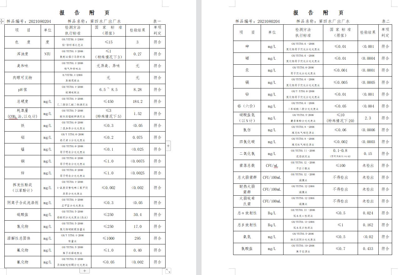 三門峽市,供水,集團,有限公司,出廠,水,水質(zhì), . 三門峽市供水集團有限公司出廠水水質(zhì)信息（2021年08月）