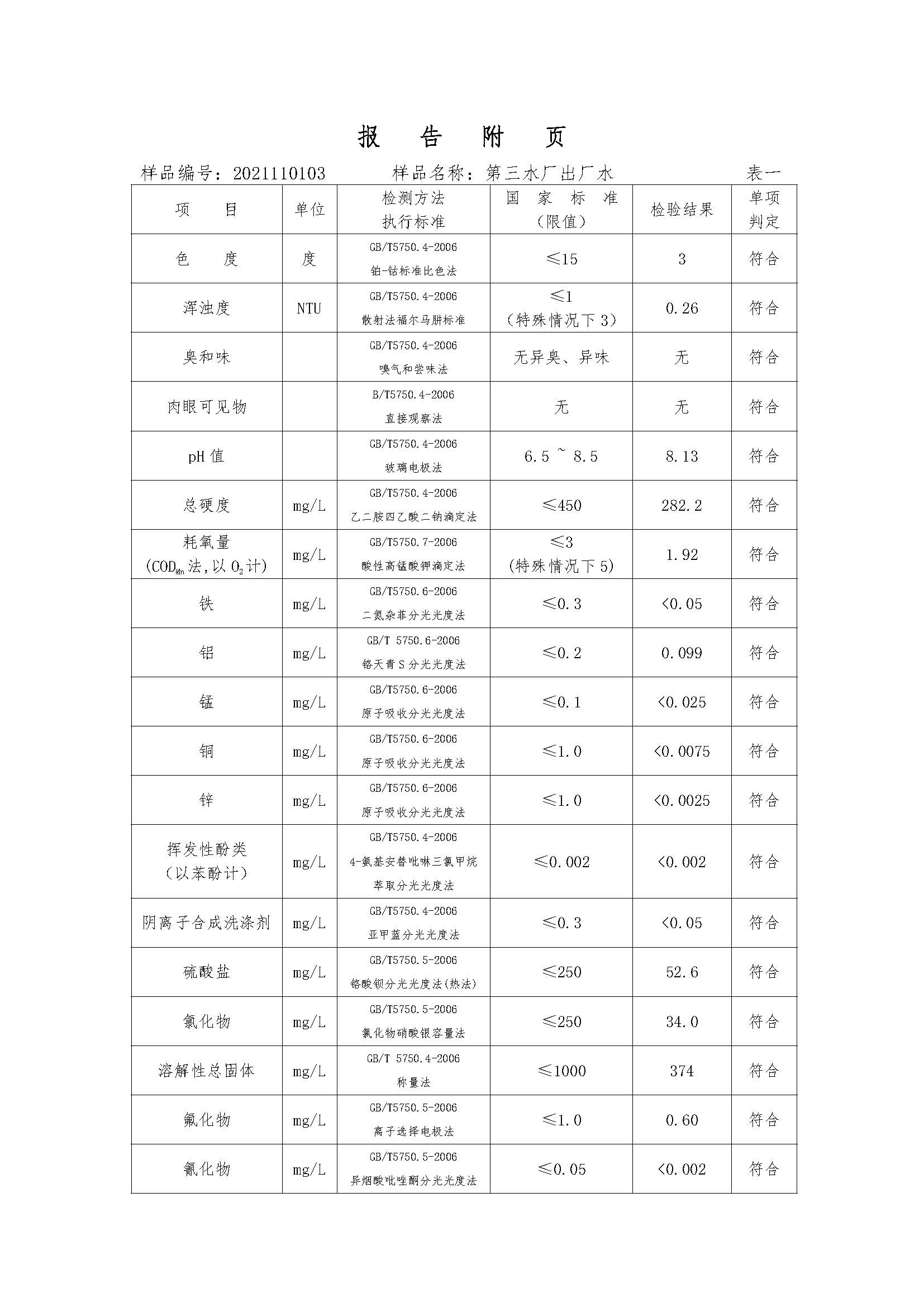 三門,峽市,供水集,團(tuán),有,限公,司出廠,水水, . 三門峽市供水集團(tuán)有限公司出廠水水質(zhì)信息（2021年11月）