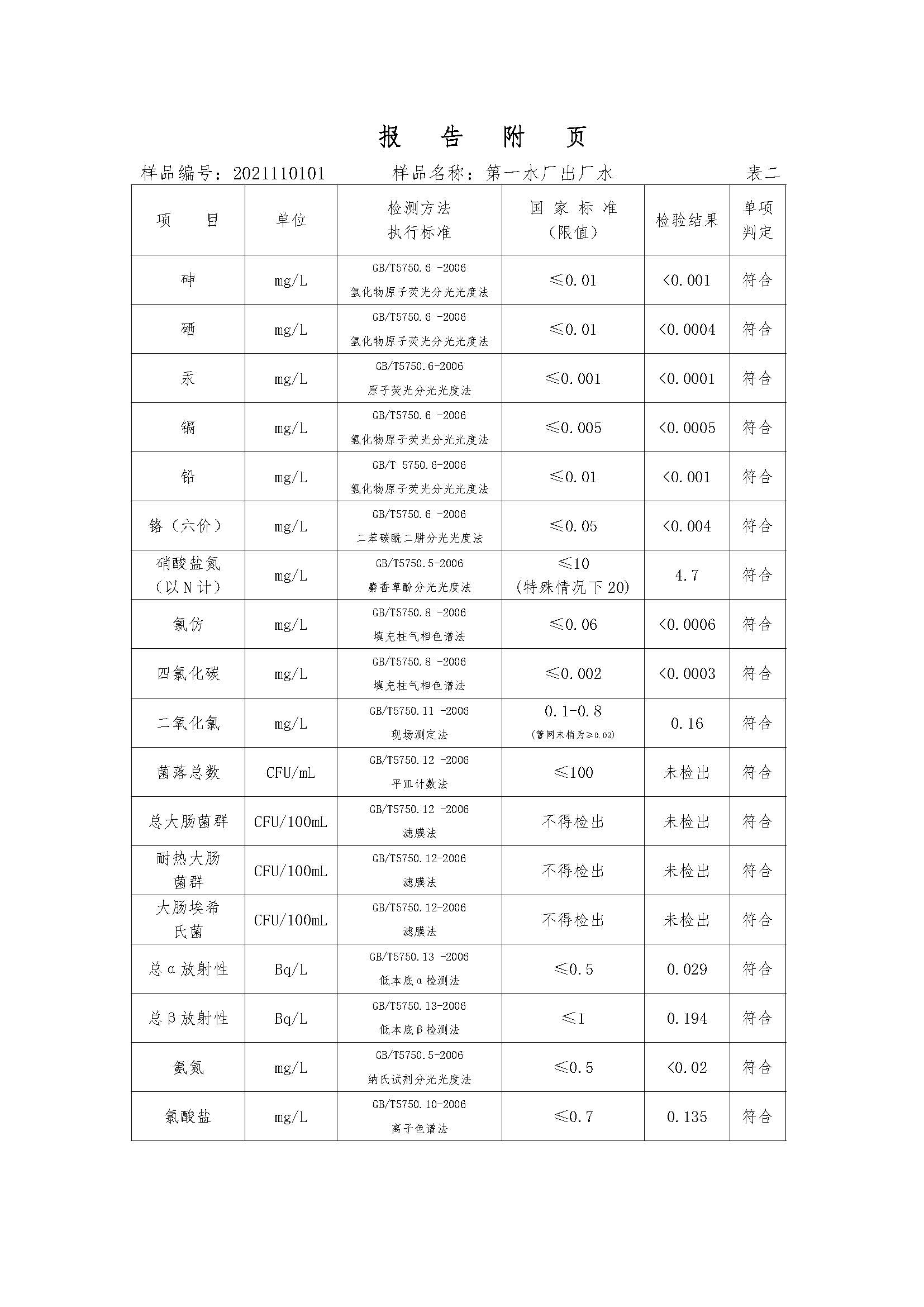 三門,峽市,供水集,團(tuán),有,限公,司出廠,水水, . 三門峽市供水集團(tuán)有限公司出廠水水質(zhì)信息（2021年11月）