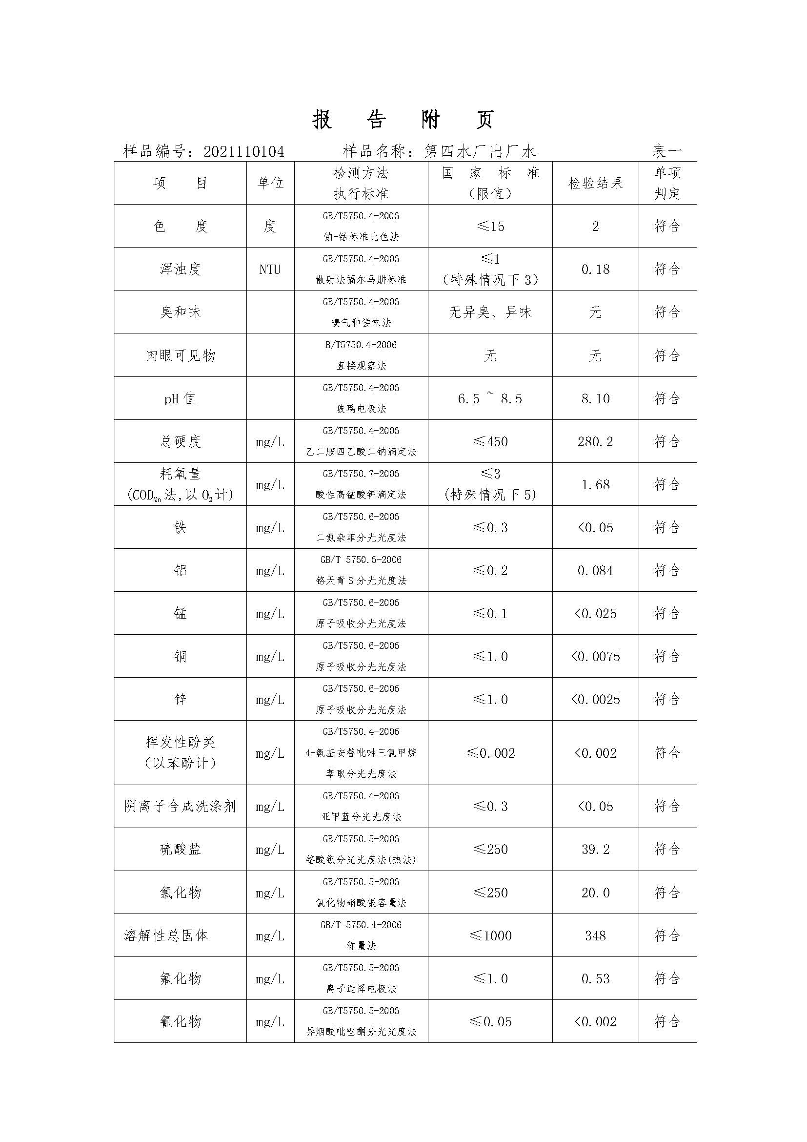 三門,峽市,供水集,團(tuán),有,限公,司出廠,水水, . 三門峽市供水集團(tuán)有限公司出廠水水質(zhì)信息（2021年11月）