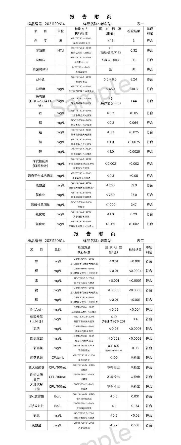 三門,峽市,供水集,團(tuán),有,限公,司出廠,水水, . 三門峽市供水集團(tuán)有限公司出廠水水質(zhì)信息（2021年12月）