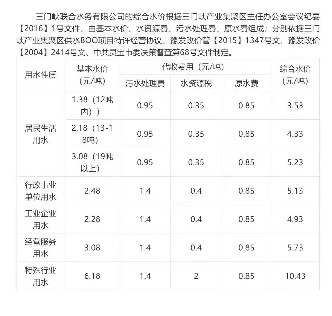 三門(mén),峽市,陜,州區(qū),聯(lián),合,水務(wù),水價(jià),公示, . 三門(mén)峽市陜州區(qū)聯(lián)合水務(wù)水價(jià)公示