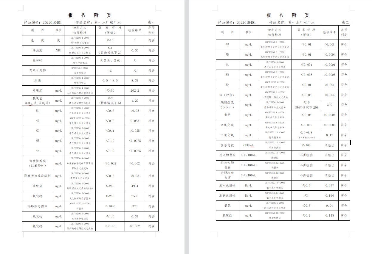 三門,峽市,供水集,團,有,限公,司出廠,水水, . 三門峽市供水集團有限公司出廠水水質(zhì)信息（2022年1月）