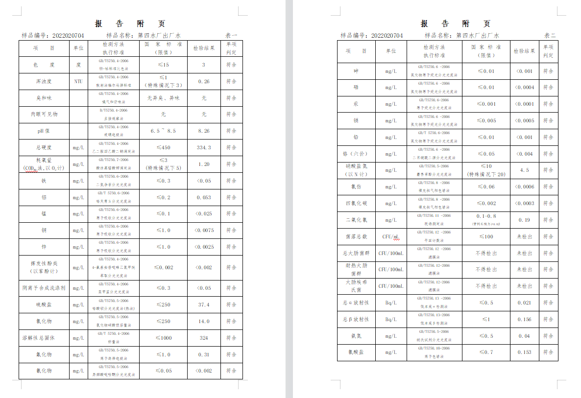 三門,峽市,供水集,團,有,限公,司出廠,水水, . 三門峽市供水集團有限公司出廠水水質(zhì)信息（2022年2月）