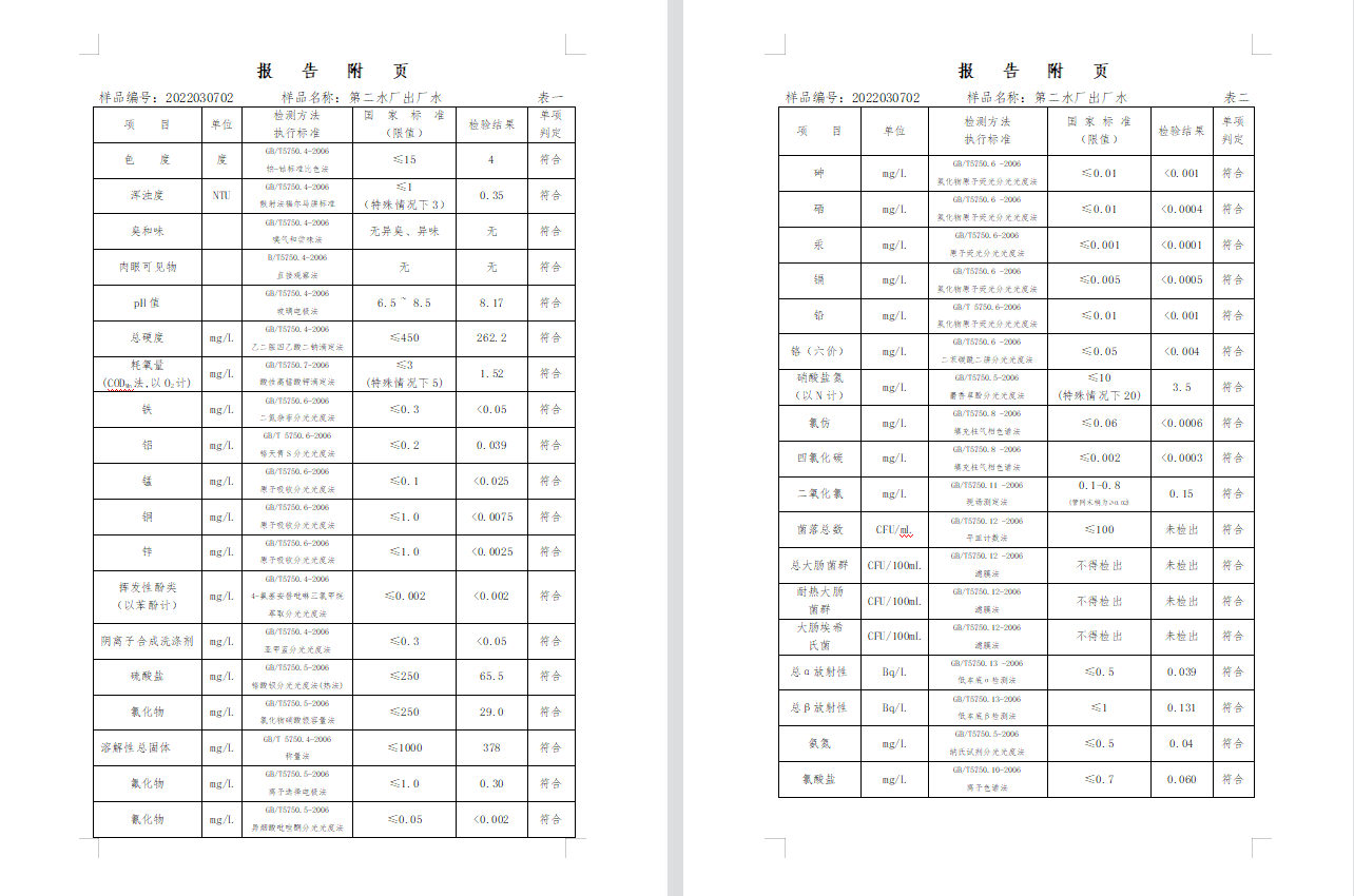 三門,峽市,供水集,團(tuán),有,限公,司出廠,水水, . 三門峽市供水集團(tuán)有限公司出廠水水質(zhì)信息（2022年3月）