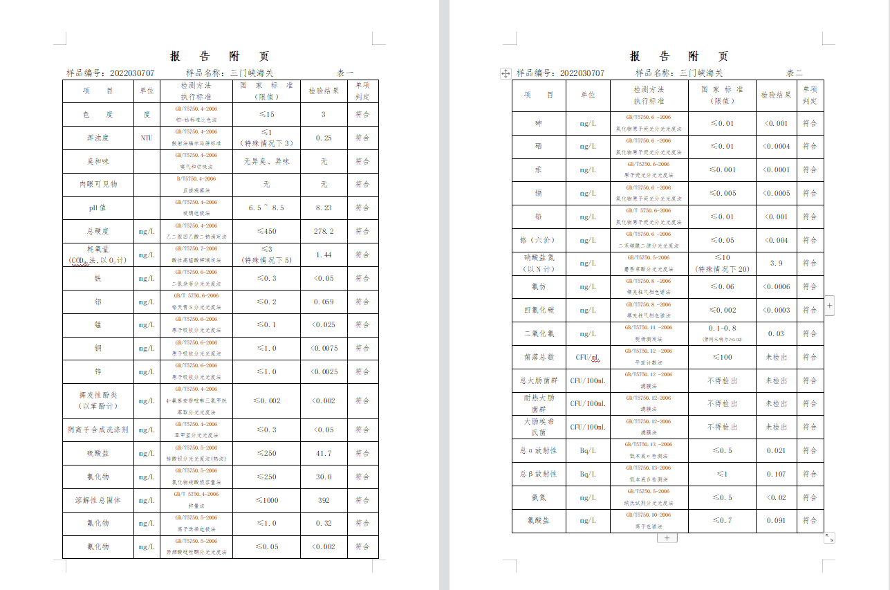 三門,峽市,供水集,團(tuán),有,限公,司出廠,水水, . 三門峽市供水集團(tuán)有限公司出廠水水質(zhì)信息（2022年3月）