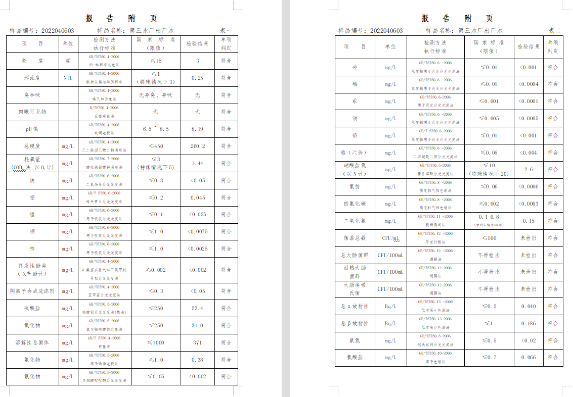 三門,峽市,供水集,團,有,限公,司出廠,水水, . 三門峽市供水集團有限公司出廠水水質信息（2022年5月）