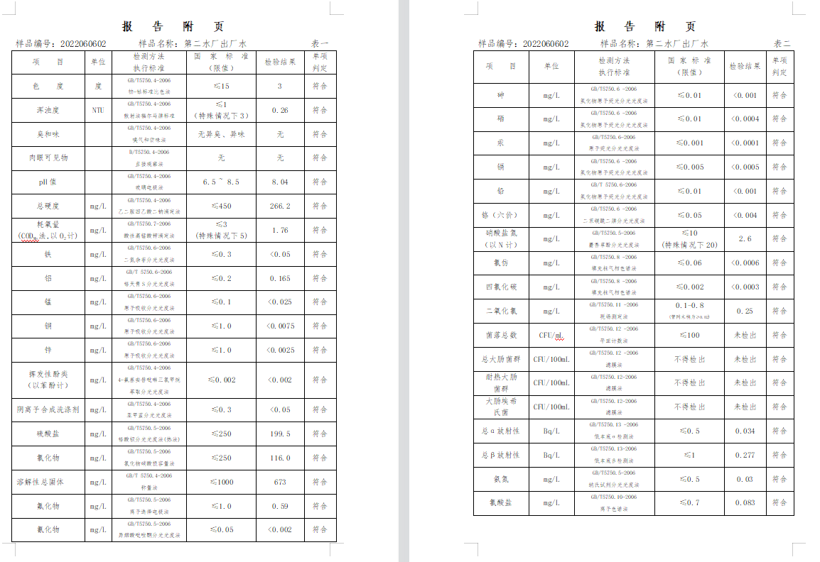 三門,峽市,供水集,團,有,限公,司出廠,水水, . 三門峽市供水集團有限公司出廠水水質(zhì)信息（2022年6月）