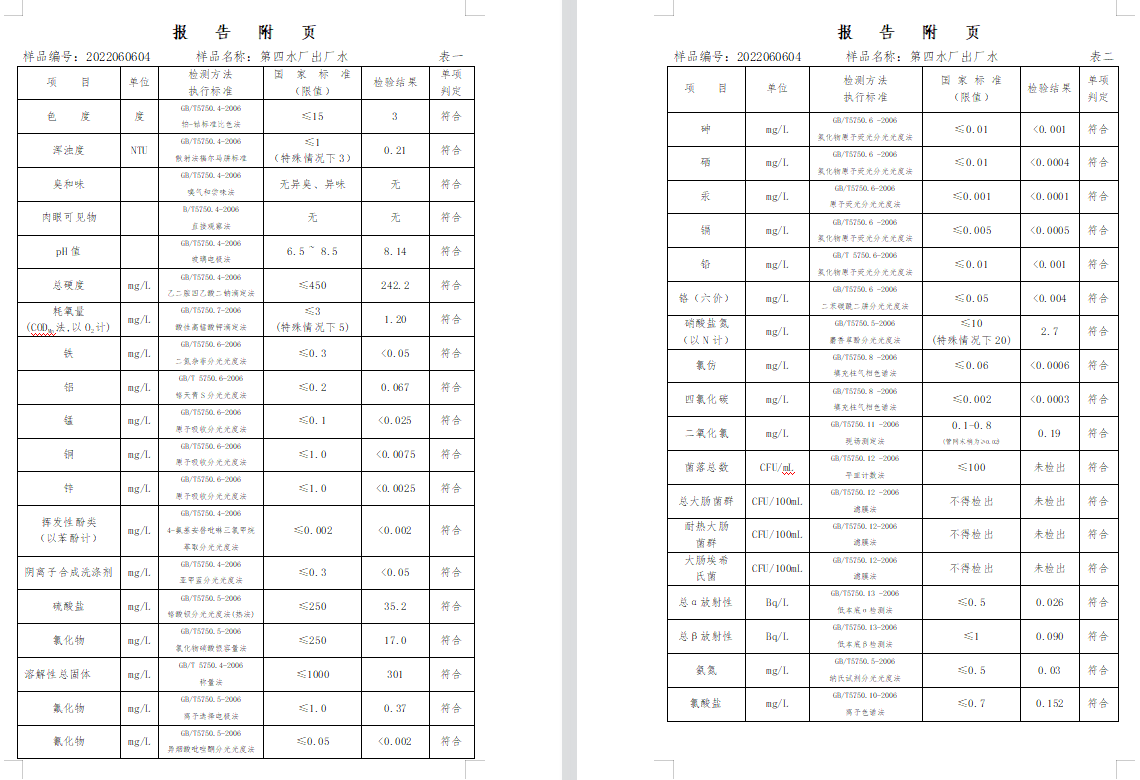 三門,峽市,供水集,團,有,限公,司出廠,水水, . 三門峽市供水集團有限公司出廠水水質(zhì)信息（2022年6月）