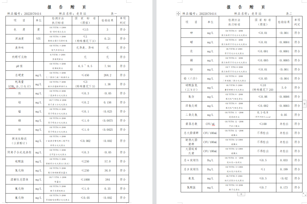 三門,峽市,供水集,團,有,限公,司出廠,水水, . 三門峽市供水集團有限公司出廠水水質(zhì)信息（2022年7月）