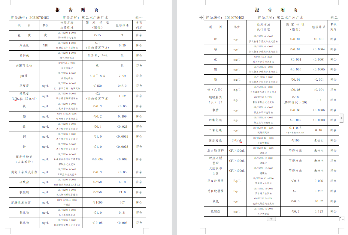 三門,峽市,供水集,團,有,限公,司出廠,水水, . 三門峽市供水集團有限公司出廠水水質(zhì)信息（2022年7月）