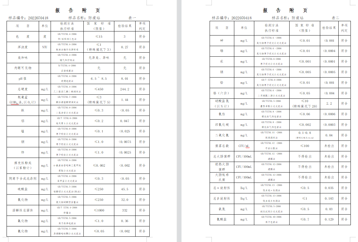 三門,峽市,供水集,團,有,限公,司出廠,水水, . 三門峽市供水集團有限公司出廠水水質(zhì)信息（2022年7月）