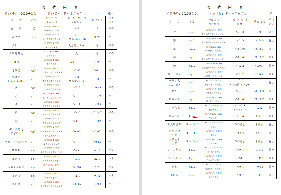 三門,峽市,供水集,團,有,限公,司出廠,水水, . 三門峽市供水集團有限公司出廠水水質信息（2022年8月）