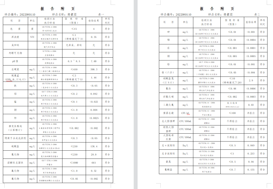 三門,峽市,供水集,團,有,限公,司出廠,水水, . 三門峽市供水集團有限公司出廠水水質信息（2022年8月）