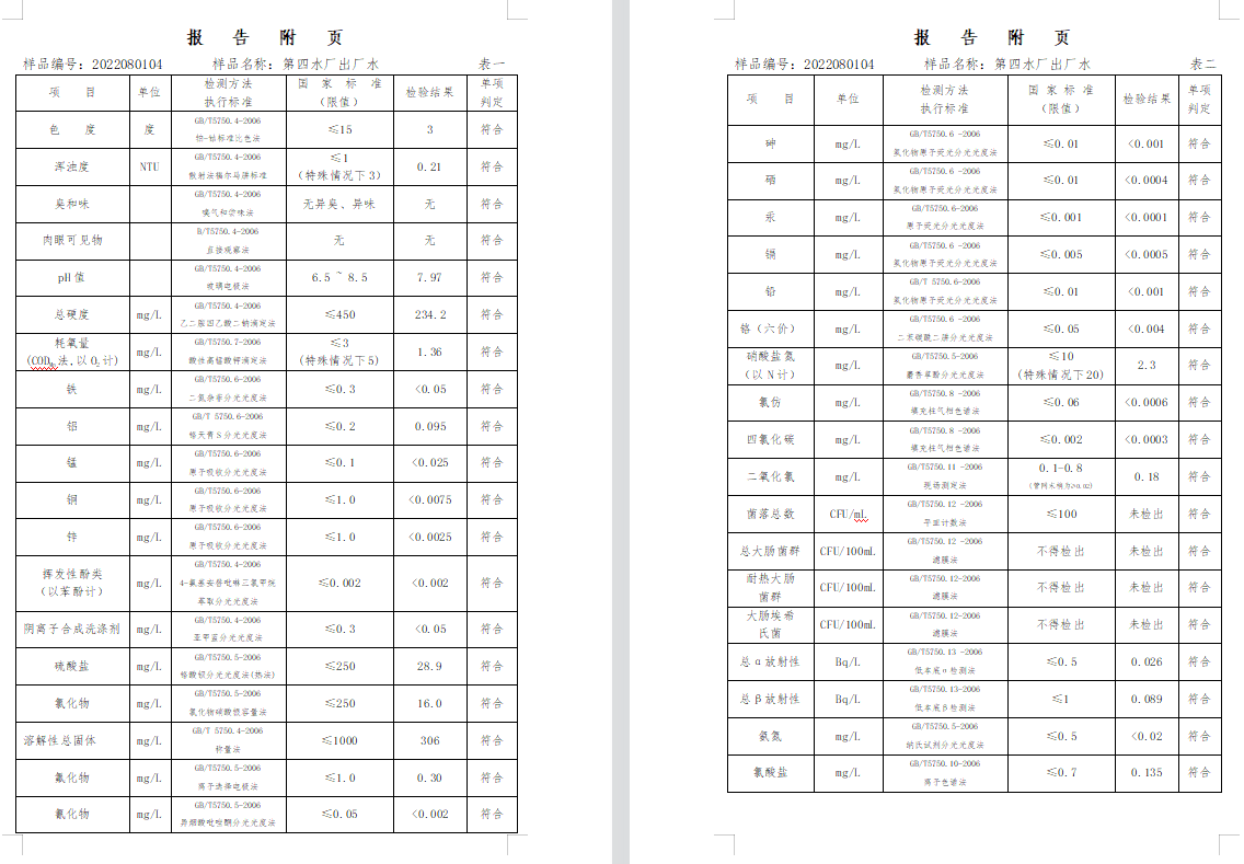 三門,峽市,供水集,團,有,限公,司出廠,水水, . 三門峽市供水集團有限公司出廠水水質信息（2022年8月）