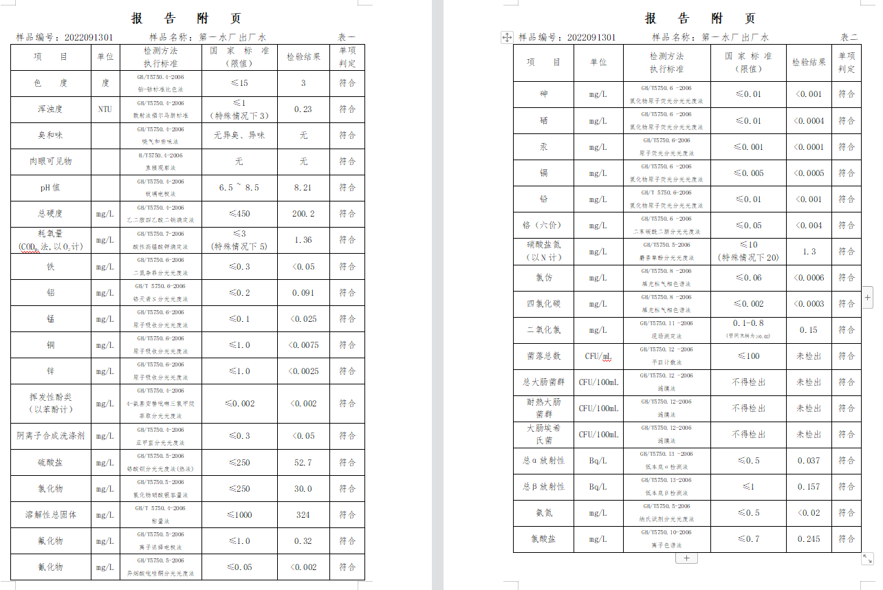 三門,峽市,供水集,團(tuán),有,限公,司出廠,水水, . 三門峽市供水集團(tuán)有限公司出廠水水質(zhì)信息（2022年9月）