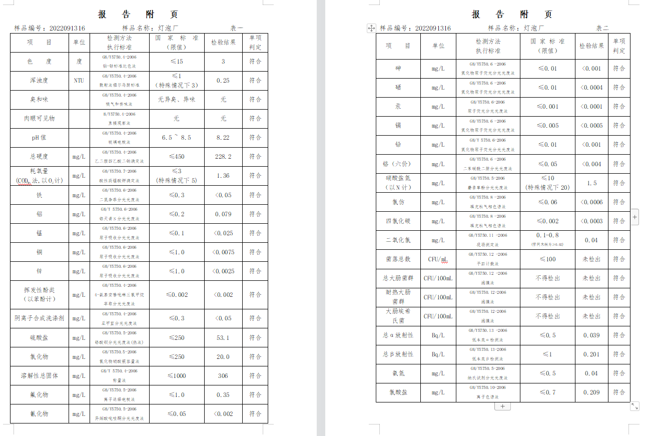 三門,峽市,供水集,團(tuán),有,限公,司出廠,水水, . 三門峽市供水集團(tuán)有限公司出廠水水質(zhì)信息（2022年9月）