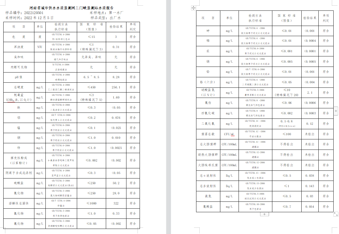 三門,峽市,供水集,團,有,限公,司出廠,水水, . 三門峽市供水集團有限公司出廠水水質信息（2022年12月）