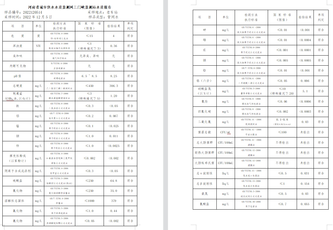 三門,峽市,供水集,團,有,限公,司出廠,水水, . 三門峽市供水集團有限公司出廠水水質信息（2022年12月）