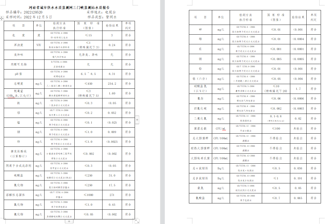 三門,峽市,供水集,團,有,限公,司出廠,水水, . 三門峽市供水集團有限公司出廠水水質信息（2022年12月）