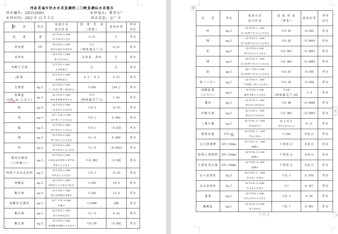 三門,峽市,供水集,團,有,限公,司出廠,水水, . 三門峽市供水集團有限公司出廠水水質信息（2022年12月）