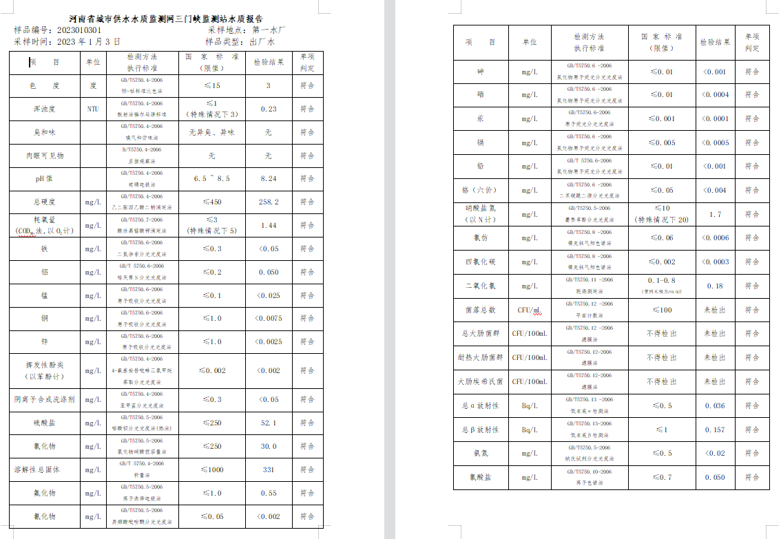 三門,峽市,供水集,團,有,限公,司出廠,水水, . 三門峽市供水集團有限公司出廠水水質(zhì)信息（2023年1月）