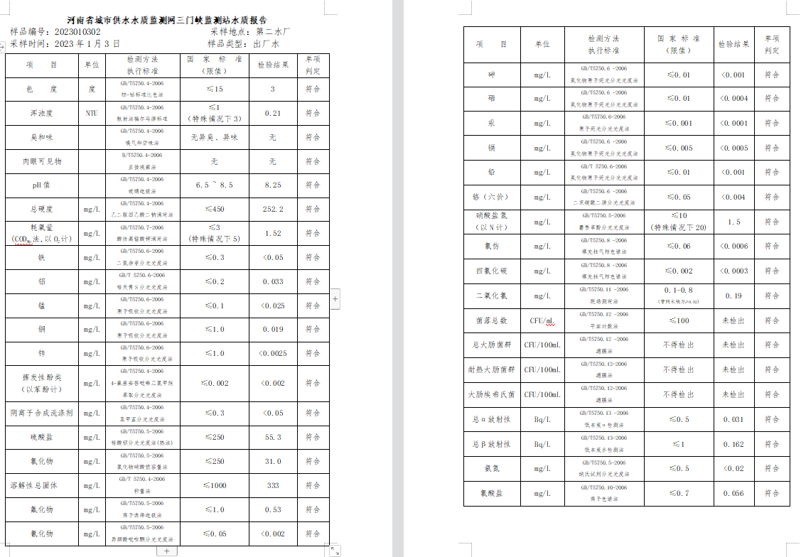 三門,峽市,供水集,團,有,限公,司出廠,水水, . 三門峽市供水集團有限公司出廠水水質(zhì)信息（2023年1月）