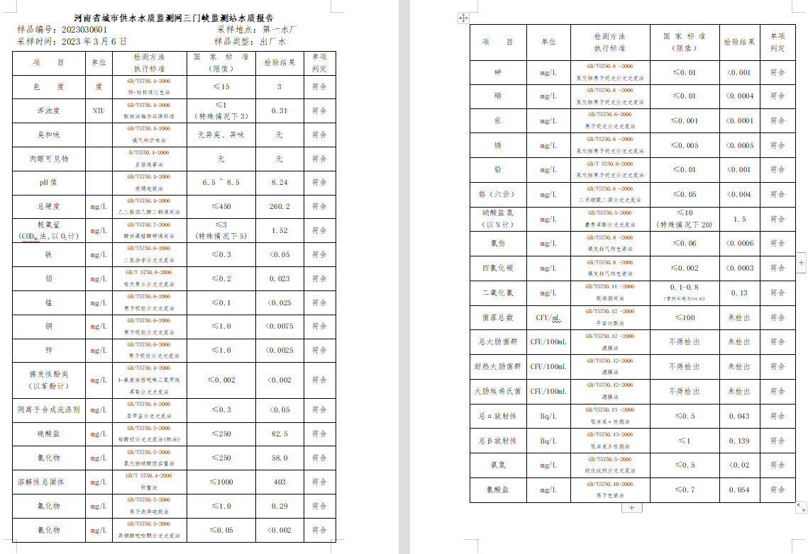 三門(mén),峽市,供水集,團(tuán),有,限公,司出廠(chǎng),水水, . 三門(mén)峽市供水集團(tuán)有限公司出廠(chǎng)水水質(zhì)信息（2023年3月）