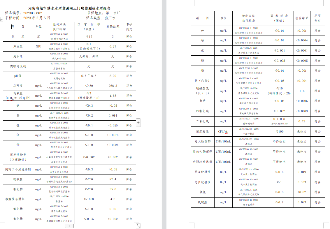 三門(mén),峽市,供水集,團(tuán),有,限公,司出廠(chǎng),水水, . 三門(mén)峽市供水集團(tuán)有限公司出廠(chǎng)水水質(zhì)信息（2023年3月）