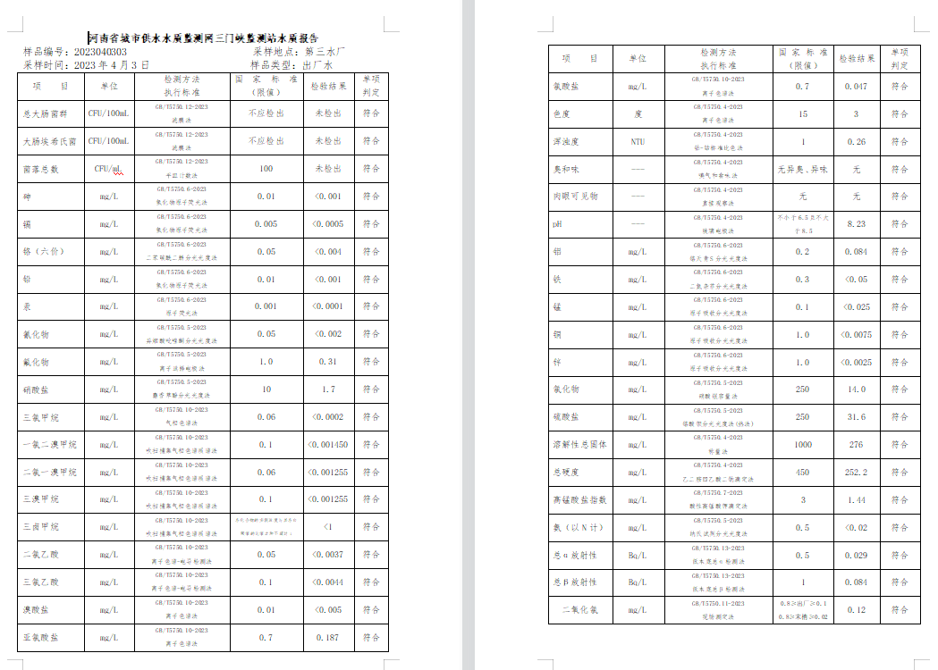 三門,峽市,供水集,團,有,限公,司出廠,水水, . 三門峽市供水集團有限公司出廠水水質(zhì)信息（2023年4月）