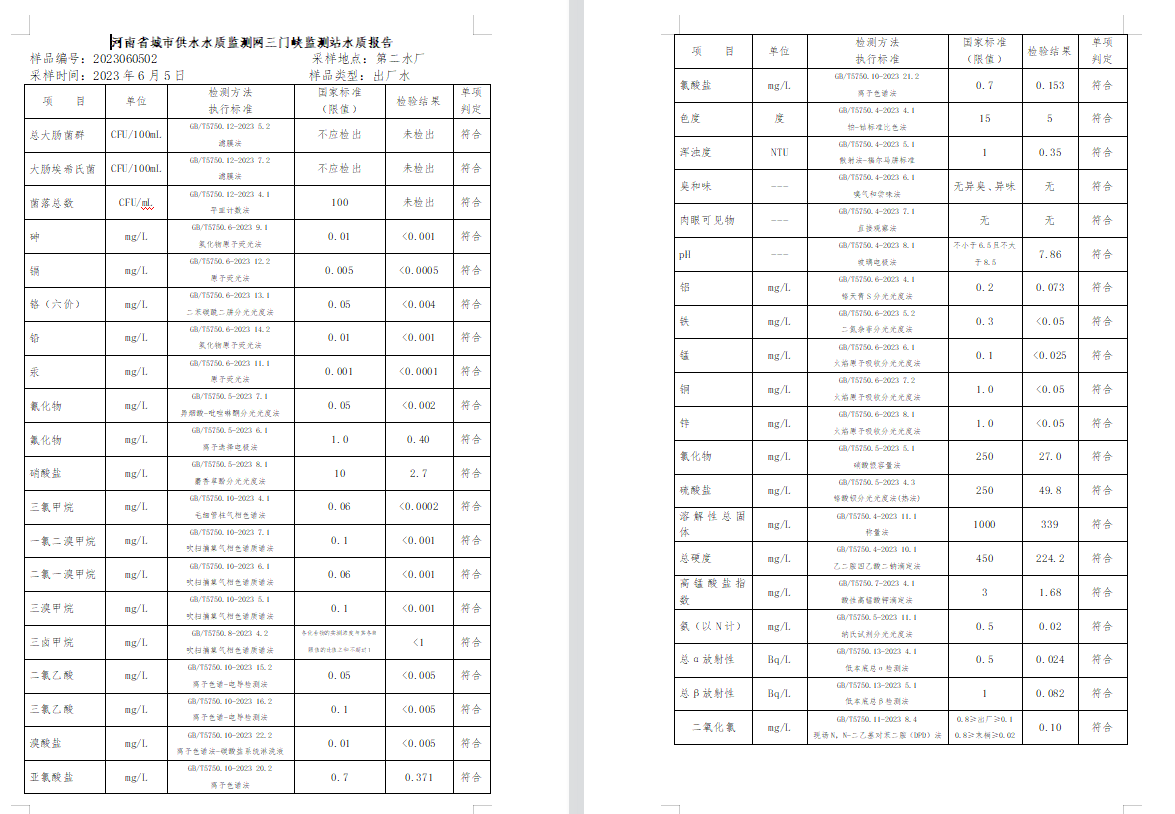 三門,峽市,供水集,團,有,限公,司出廠,水水, . 三門峽市供水集團有限公司出廠水水質(zhì)信息（2023年6月）