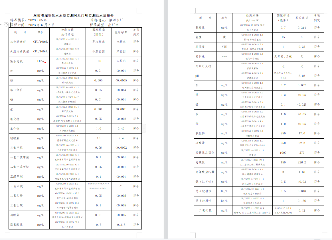 三門,峽市,供水集,團,有,限公,司出廠,水水, . 三門峽市供水集團有限公司出廠水水質(zhì)信息（2023年6月）