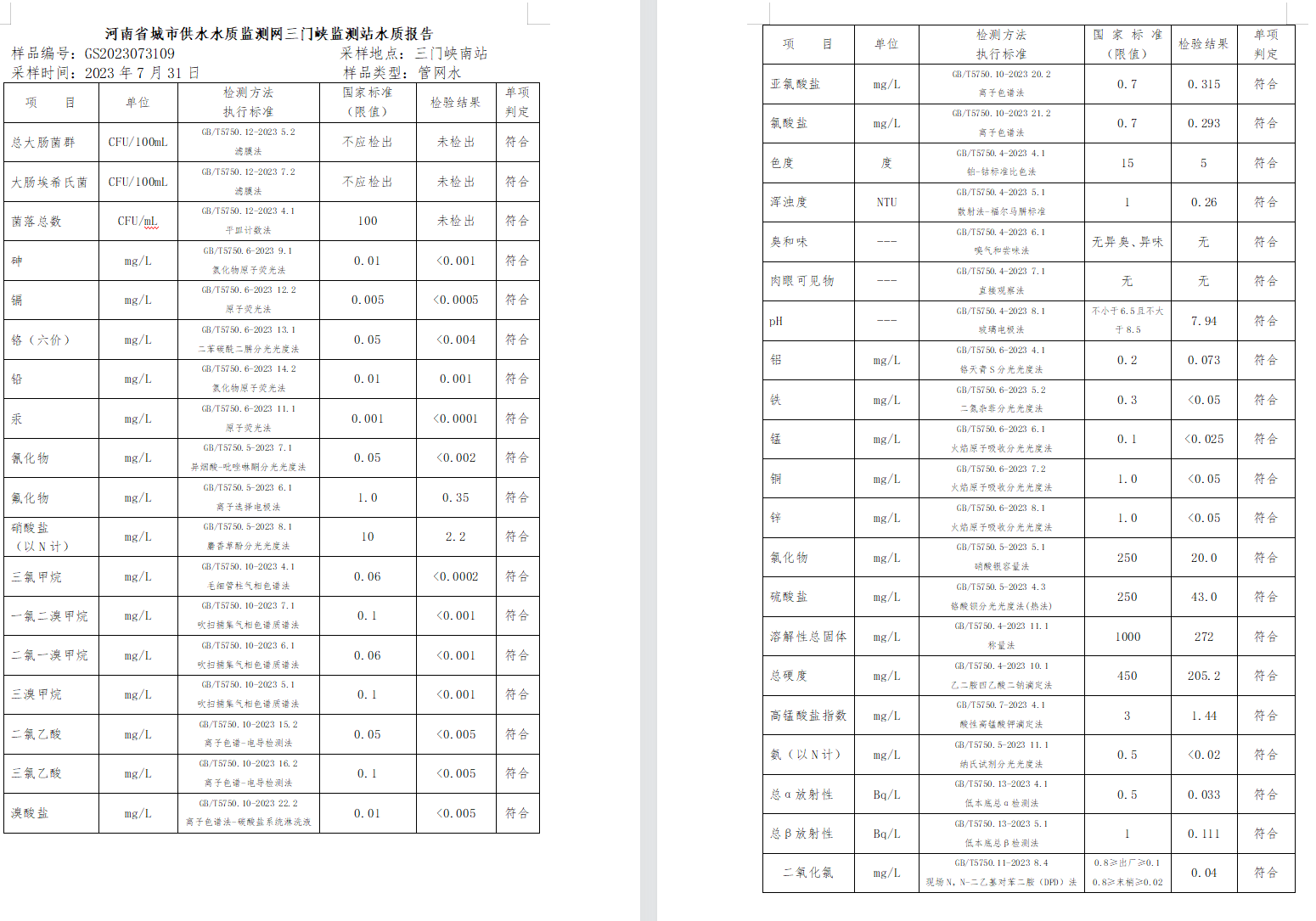 三門,峽市,供水集,團(tuán),有,限公,司出廠,水水, . 三門峽市供水集團(tuán)有限公司出廠水水質(zhì)信息（2023年8月）