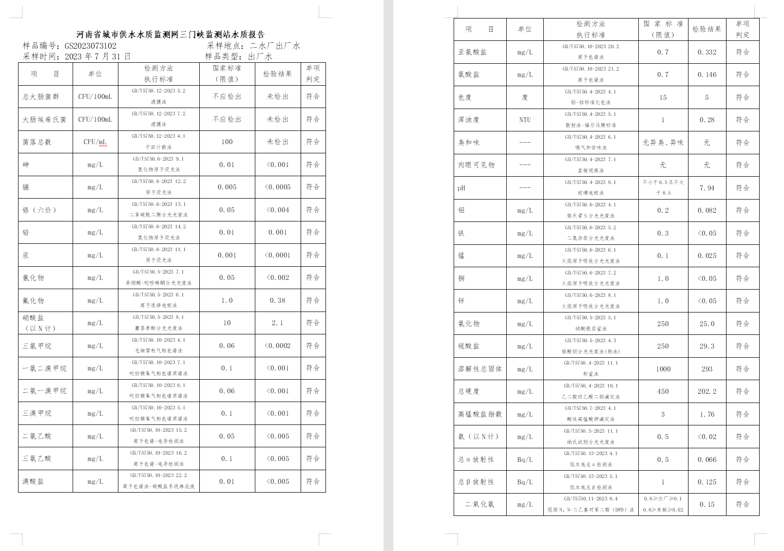 三門,峽市,供水集,團(tuán),有,限公,司出廠,水水, . 三門峽市供水集團(tuán)有限公司出廠水水質(zhì)信息（2023年8月）