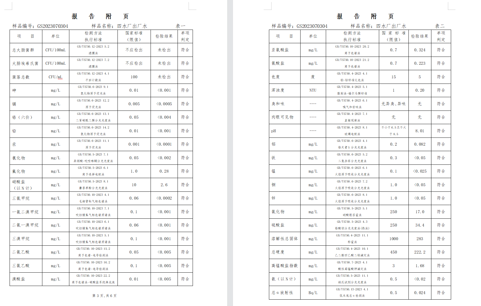 三門,峽市,供水集,團,有,限公,司出廠,水水, . 三門峽市供水集團有限公司出廠水水質信息（2023年7月）