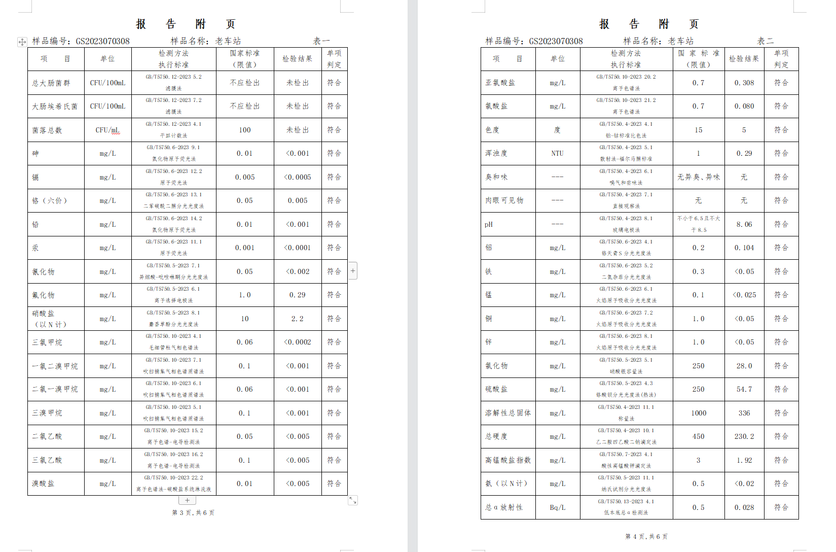 三門,峽市,供水集,團,有,限公,司出廠,水水, . 三門峽市供水集團有限公司出廠水水質信息（2023年7月）