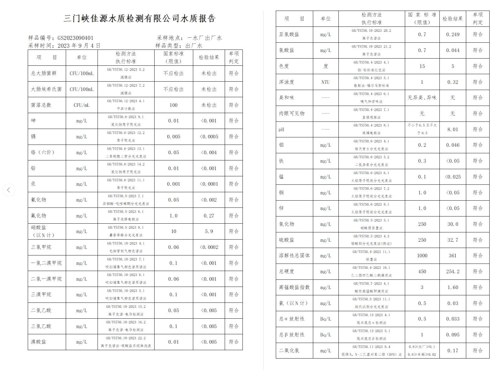 三門,峽市,供水集,團(tuán),有,限公,司出廠,水水, . 三門峽市供水集團(tuán)有限公司出廠水水質(zhì)信息（2023年9月）