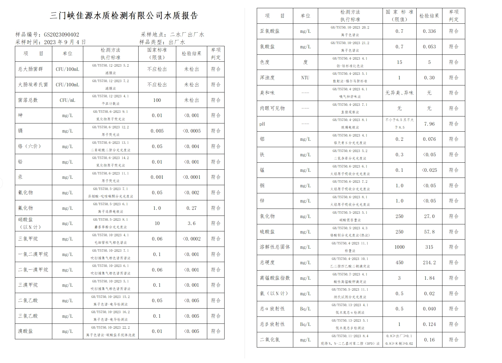 三門,峽市,供水集,團(tuán),有,限公,司出廠,水水, . 三門峽市供水集團(tuán)有限公司出廠水水質(zhì)信息（2023年9月）