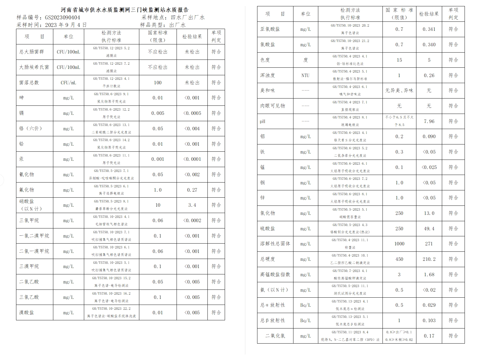 三門,峽市,供水集,團(tuán),有,限公,司出廠,水水, . 三門峽市供水集團(tuán)有限公司出廠水水質(zhì)信息（2023年9月）