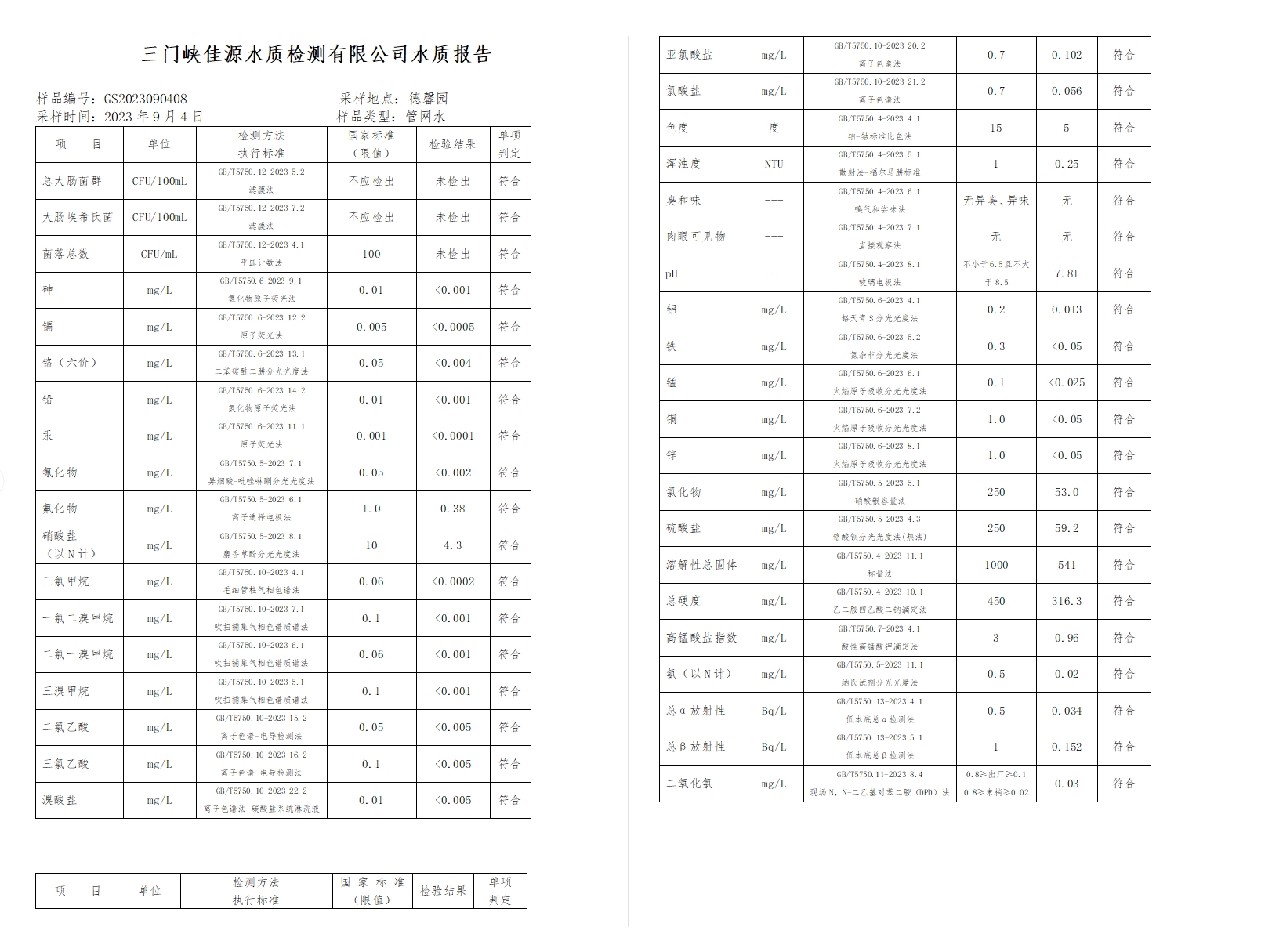 三門,峽市,供水集,團(tuán),有,限公,司出廠,水水, . 三門峽市供水集團(tuán)有限公司出廠水水質(zhì)信息（2023年9月）