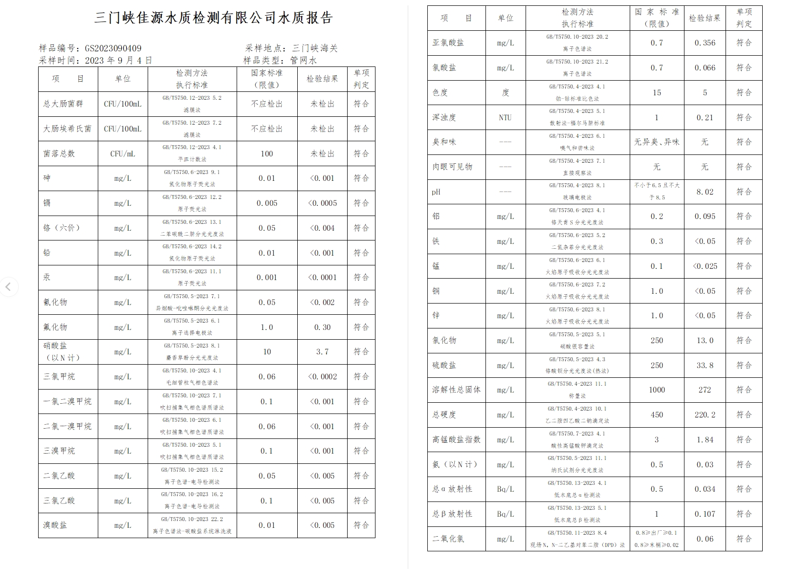 三門,峽市,供水集,團(tuán),有,限公,司出廠,水水, . 三門峽市供水集團(tuán)有限公司出廠水水質(zhì)信息（2023年9月）