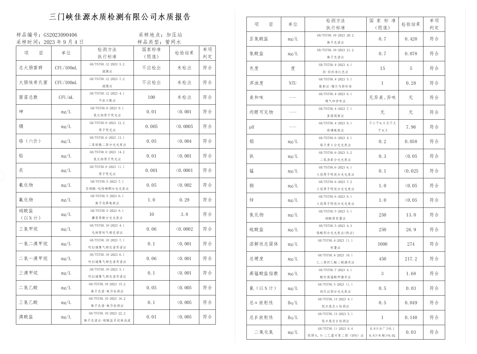 三門,峽市,供水集,團(tuán),有,限公,司出廠,水水, . 三門峽市供水集團(tuán)有限公司出廠水水質(zhì)信息（2023年9月）