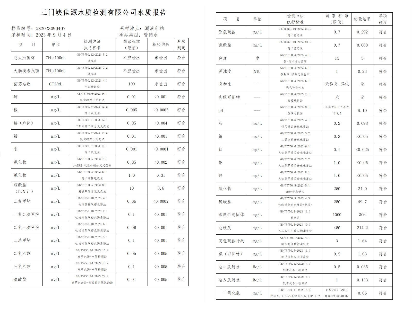 三門,峽市,供水集,團(tuán),有,限公,司出廠,水水, . 三門峽市供水集團(tuán)有限公司出廠水水質(zhì)信息（2023年9月）